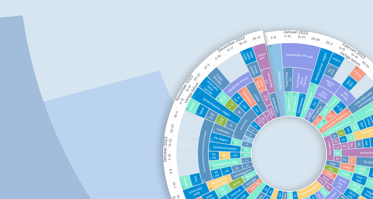 Få överblick över årsdagarna årsdagarna