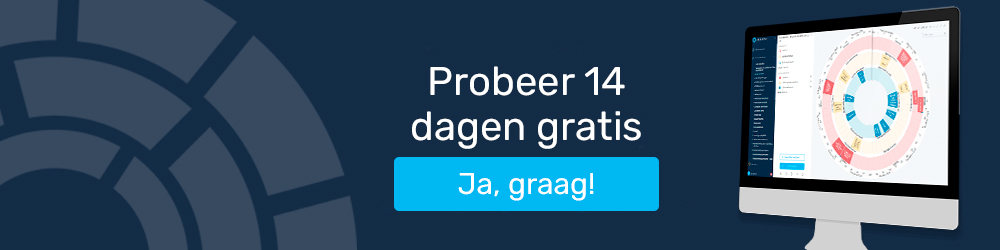 Dutch CTA Probeer plandisc 14 dagen gratis