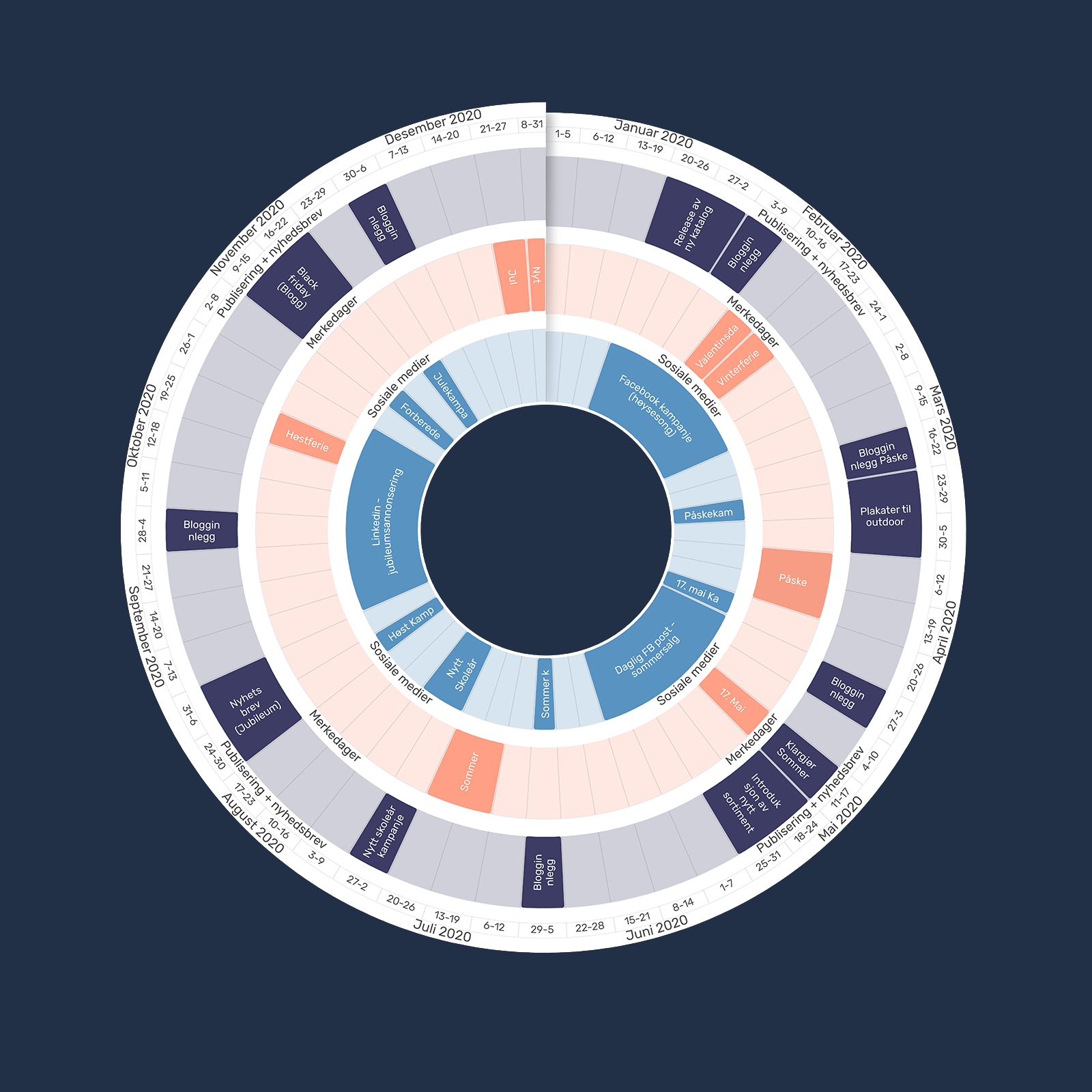 Innholdsplan plandisc gif square
